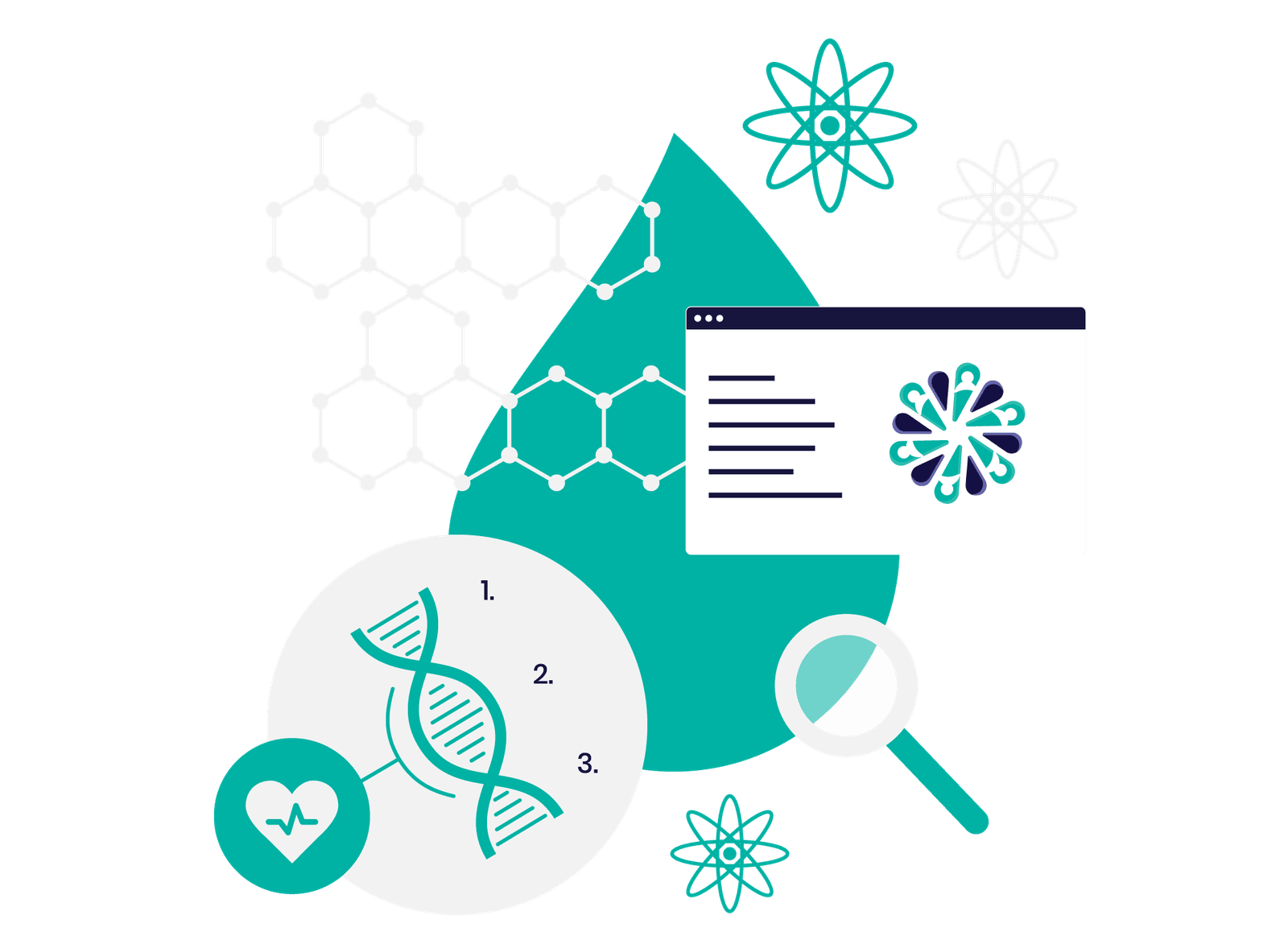 Research Analysis, Metaanalysis, Healthcare, Bioinformatics